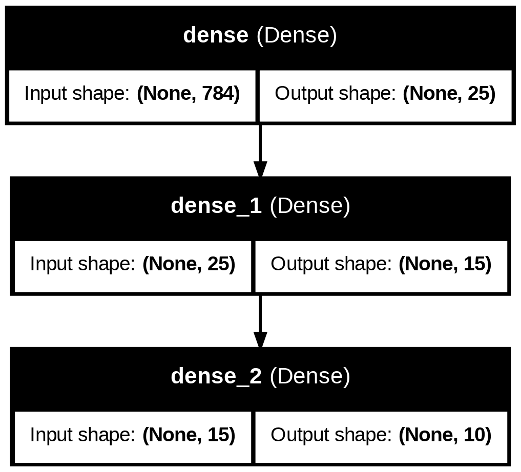 Model 1 training plot — simple MLP