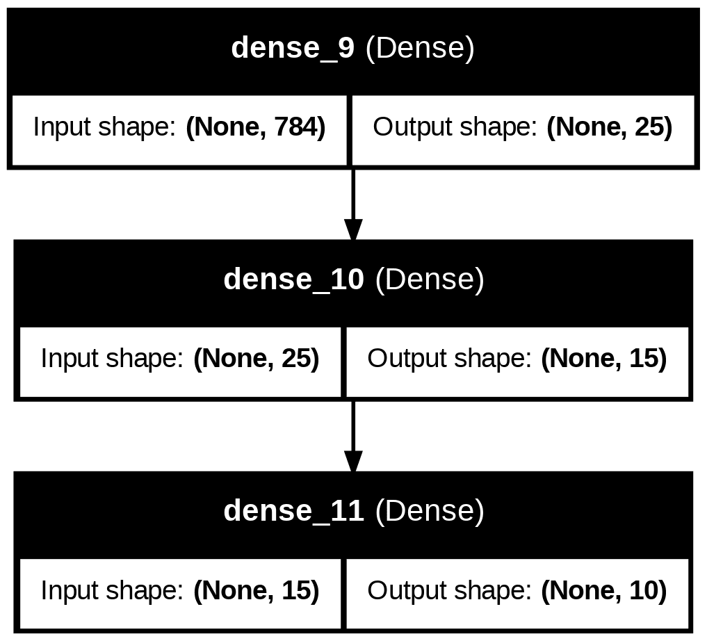 Model 2 training plot — tuned MLP